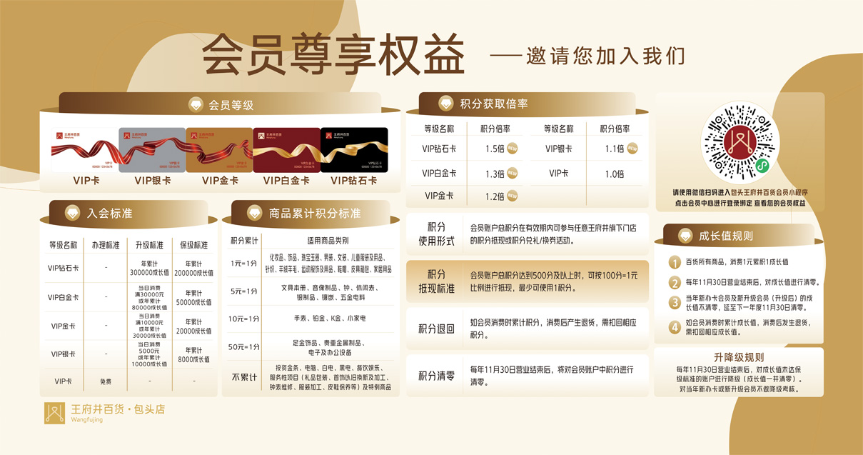 包头王府井百货青山店