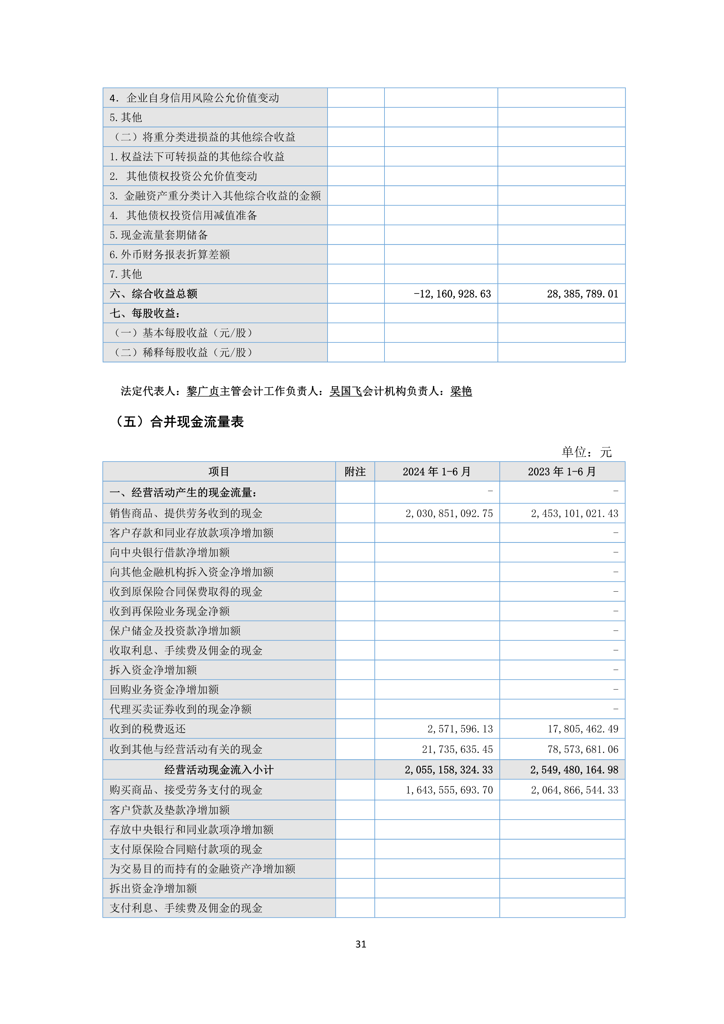 B、J9游戏2024年半年度报告_31.png
