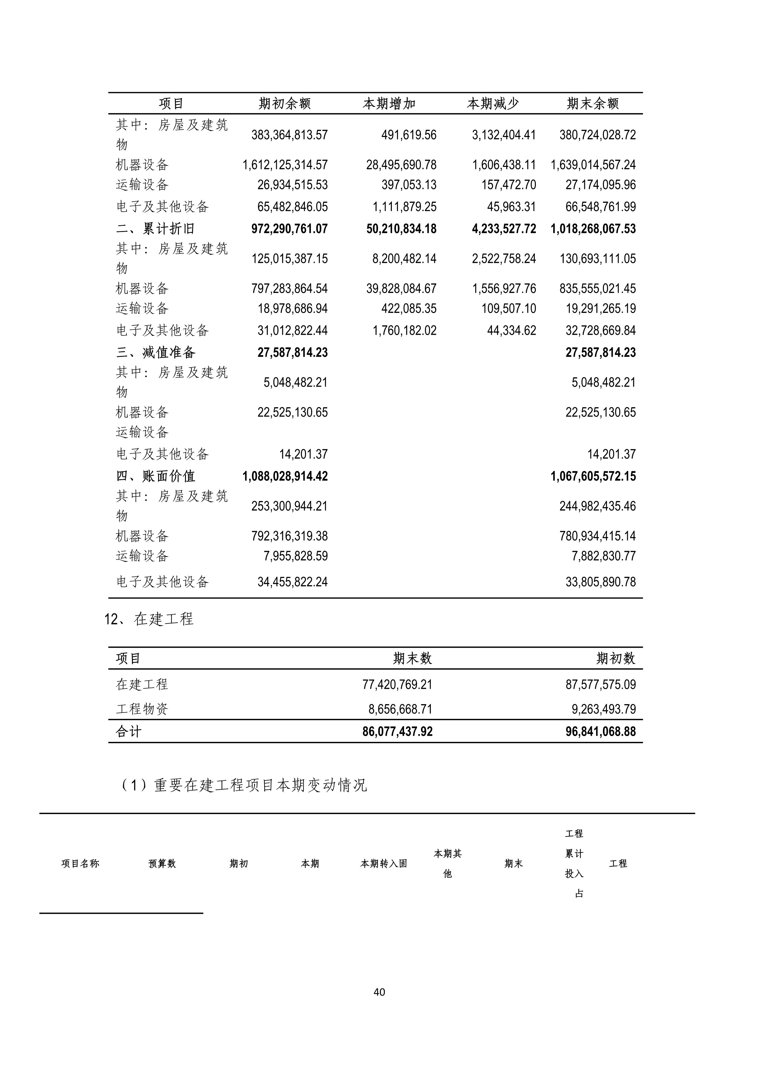 B、J9游戏2024年半年度报告_40.png
