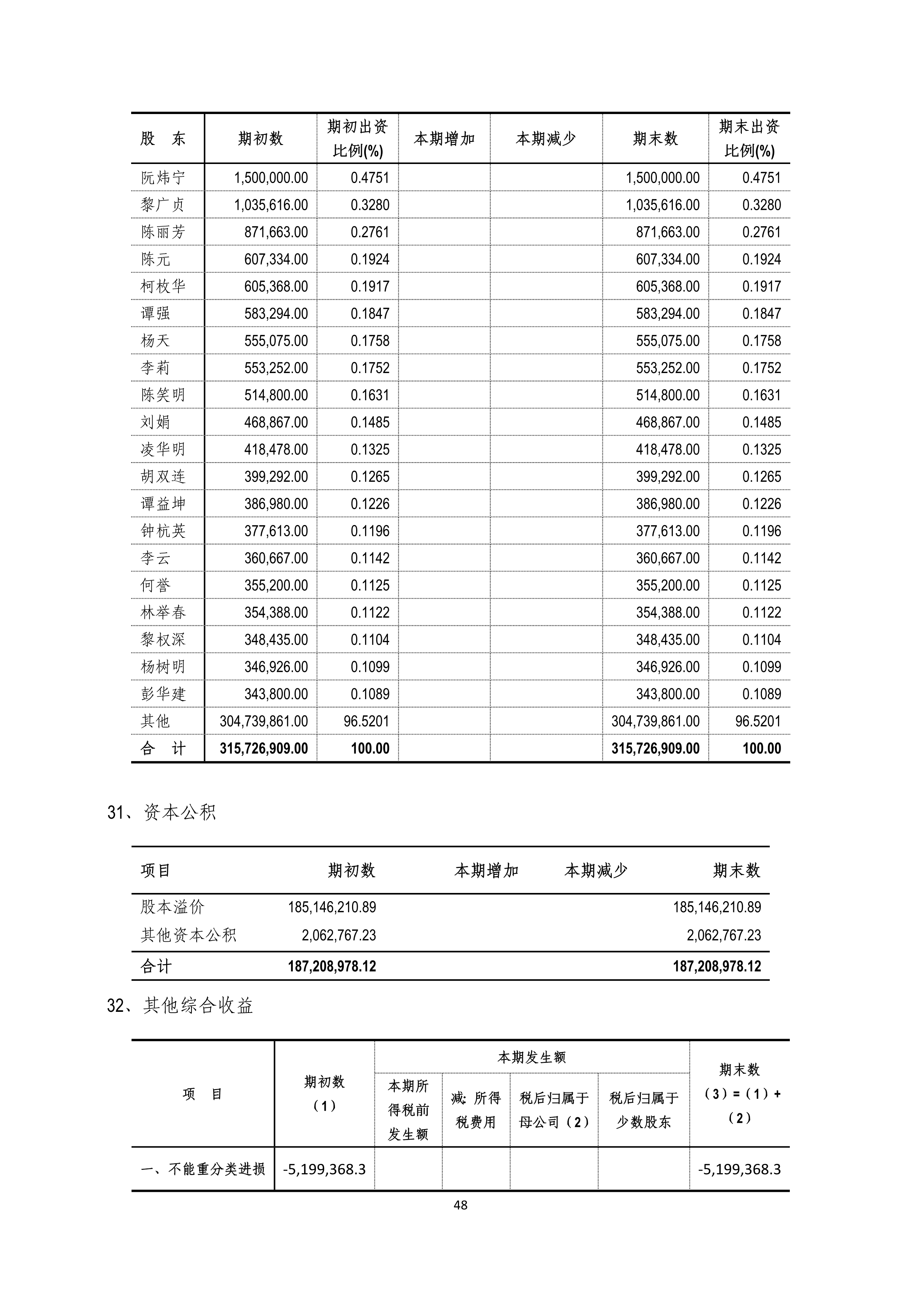 B、J9游戏2024年半年度报告_48.png