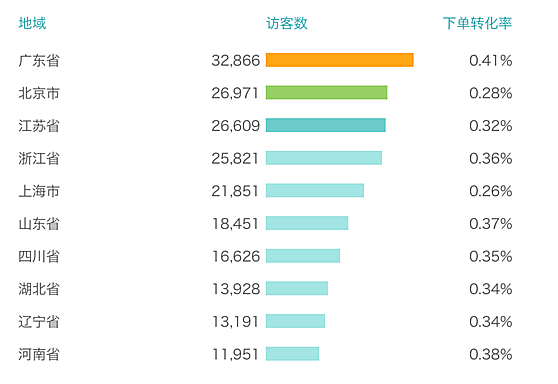DG视讯·(中国区)官方网站